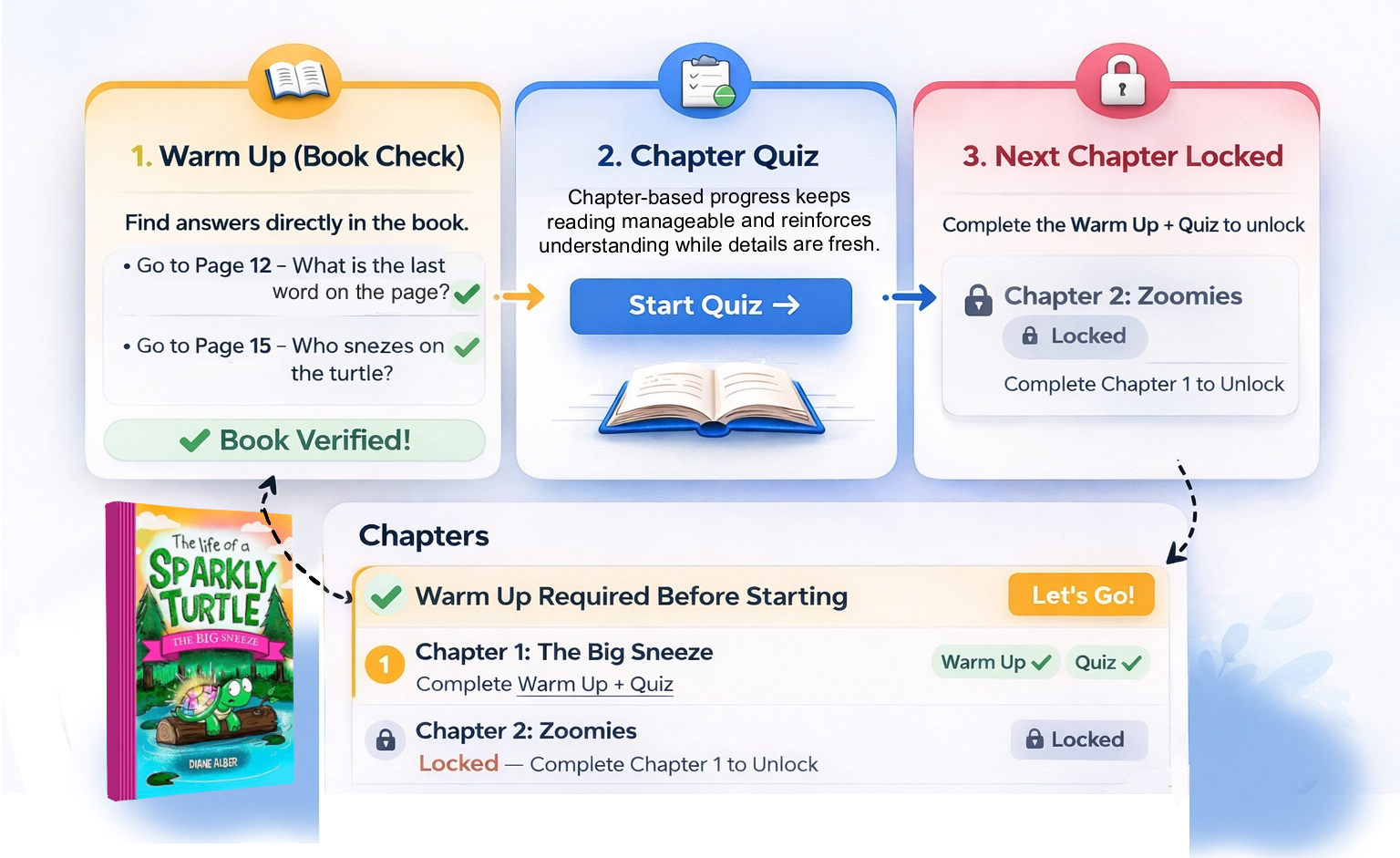 Key2Read Chapter Quiz Design